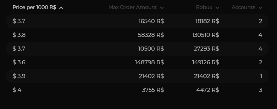 LÒ ROBUX CỦA CÁC SELLER LẺ